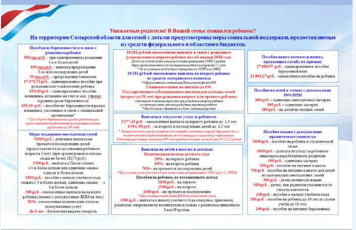 Меры социальной поддержки обучающихся