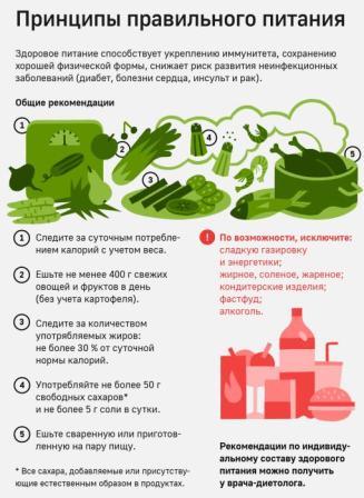 Принципы правильного питания