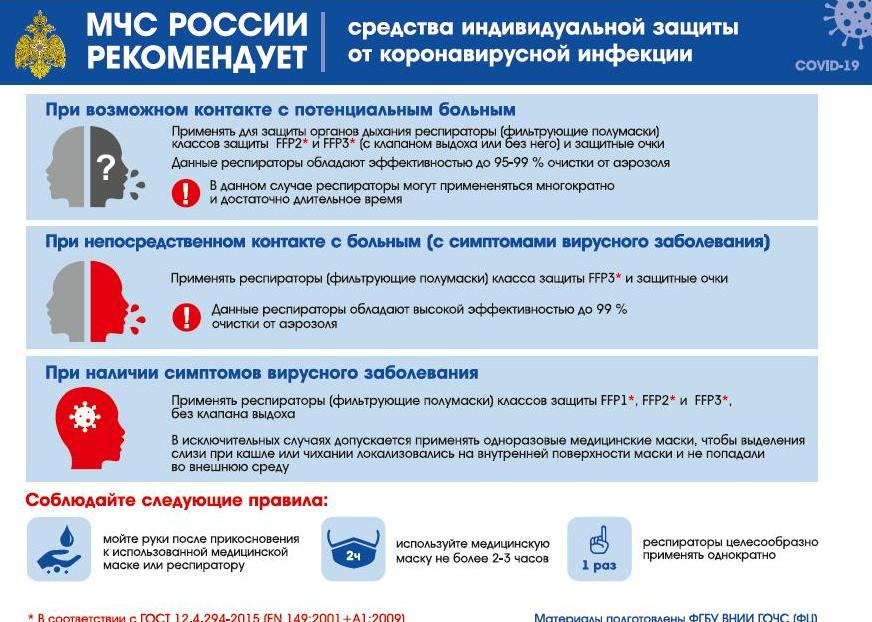 Памятка Коронавирус