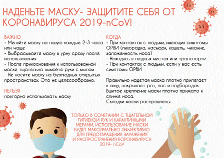 Памятка по профилактике гриппа, коронавируса и ОРВИ